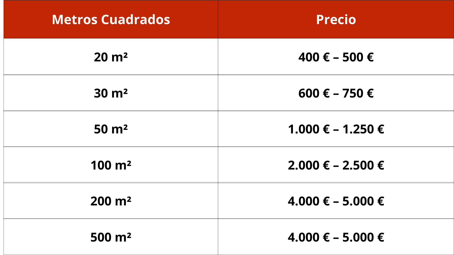 Hormigón Impreso precio por m2